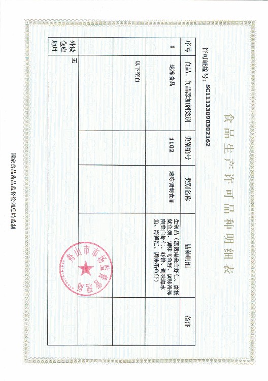 许可证表格